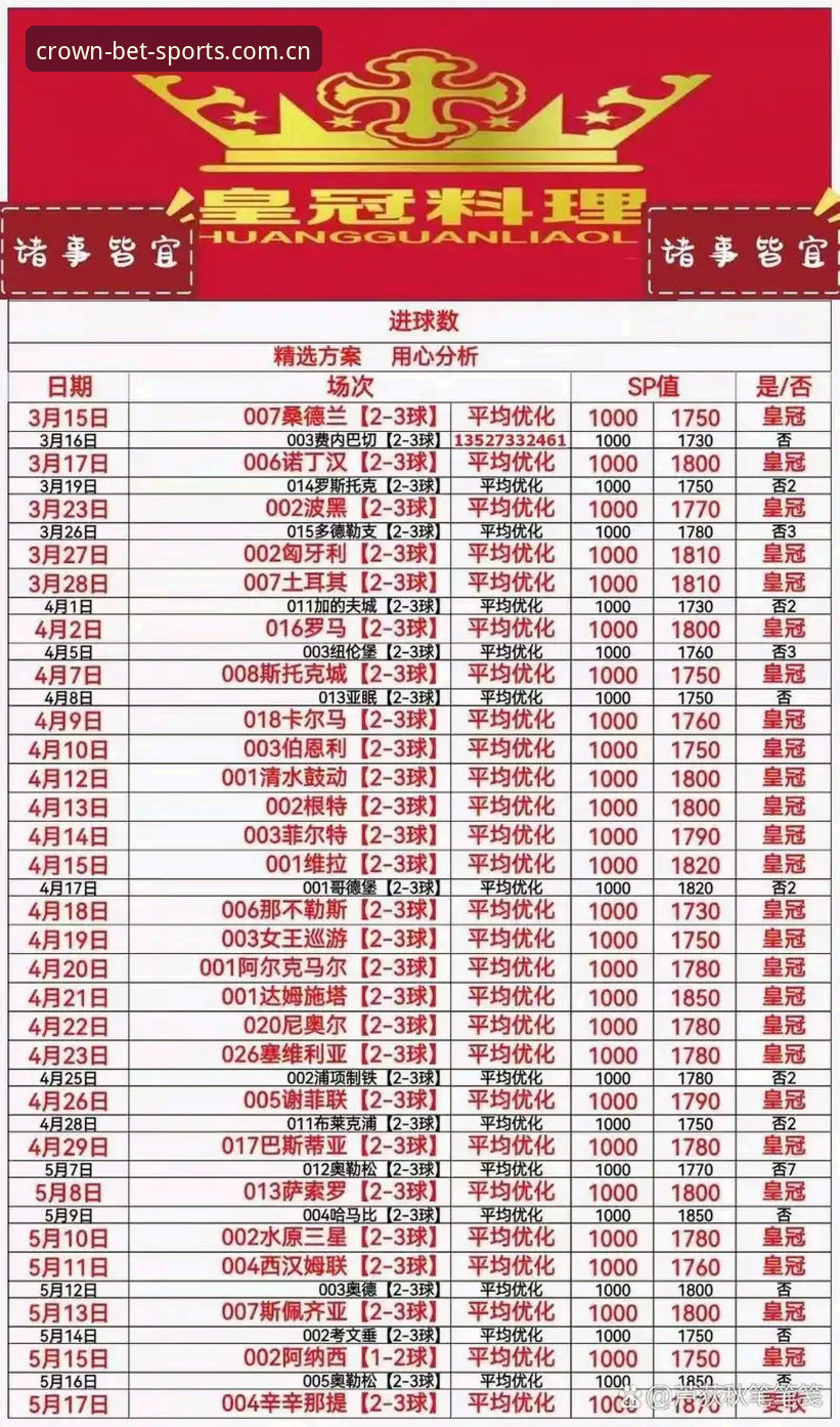 皇冠足球体育投注中国官方入口CN站手机版 皇冠体育平台CN站手机版最新动态:老用户亲自告诉你,这几点踩坑经验比教程管用